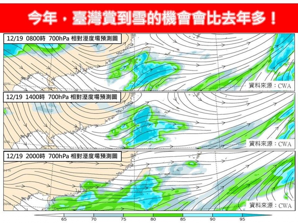 今晚起冷氣團再報到！低溫恐跌到10度以下，專家揭「這天」有望賞雪