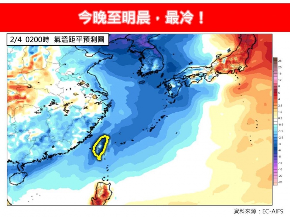 今天越晚越濕冷！低溫僅８度連凍３天，「這天」又有強冷空氣襲台