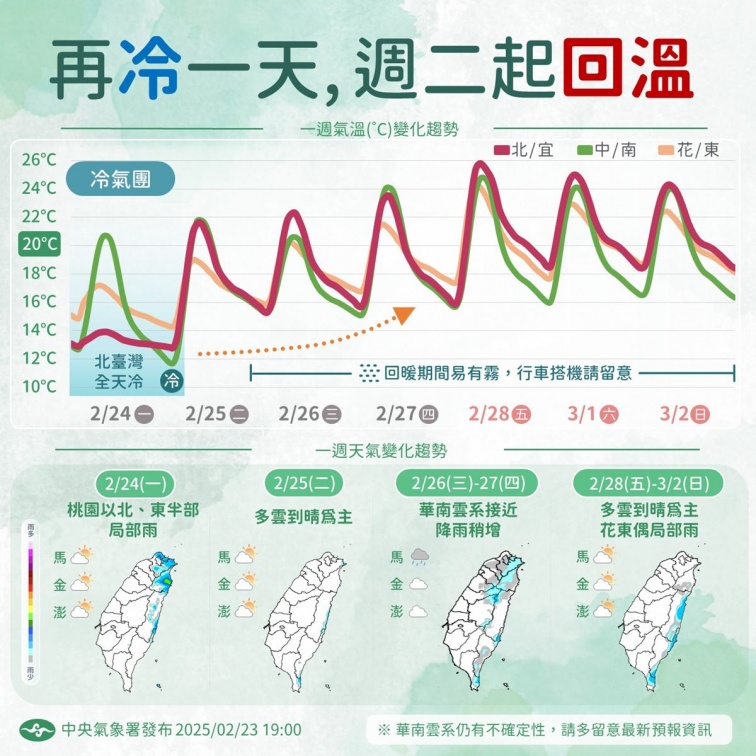 入夜後恐探10度以下！氣象署揭「這天起」轉濕涼，一圖看懂228連假天氣