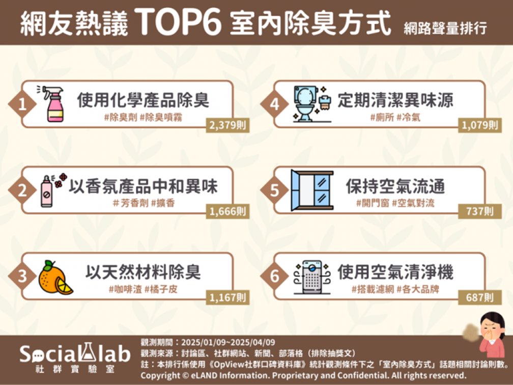 家裡突然有臭味怎麼辦?過來人授6招消除異味,用1神物除濕除臭、空氣清新 家裡突然有臭味怎麼辦?過來人授6招消除異味,用1神物除濕除臭、空氣清新