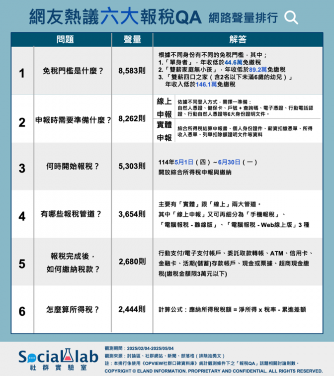 月薪多少要繳稅?不用繳稅要申報嗎?2025報稅新制一覽:小心錯過退稅機會 月薪多少要繳稅?不用繳稅要申報嗎?2025報稅新制一覽:小心錯過退稅機會
