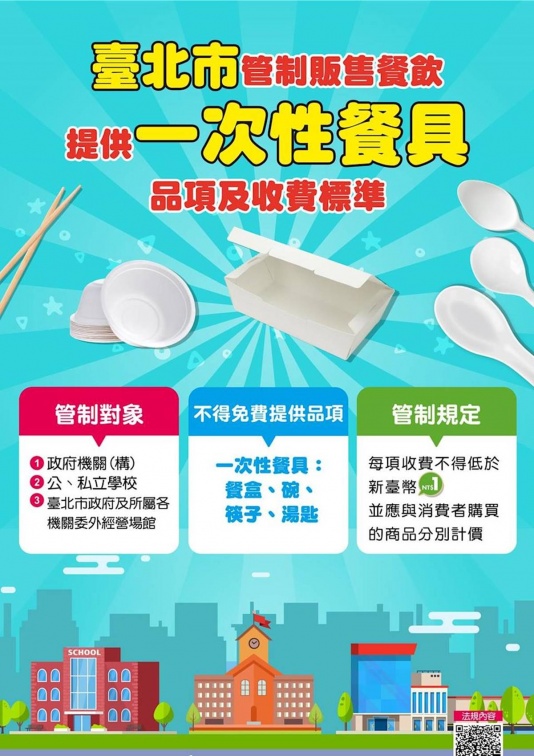 北市環保新制上路！不得免費提供一次性餐具，違規者「這時起」開罰