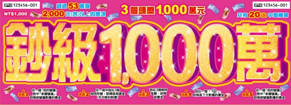 台彩史上最狂新刮刮樂!總中獎率超過46%,這時起再送超商買一送一優惠券 台彩史上最狂新刮刮樂!總中獎率超過46%,這時起再送超商買一送一優惠券