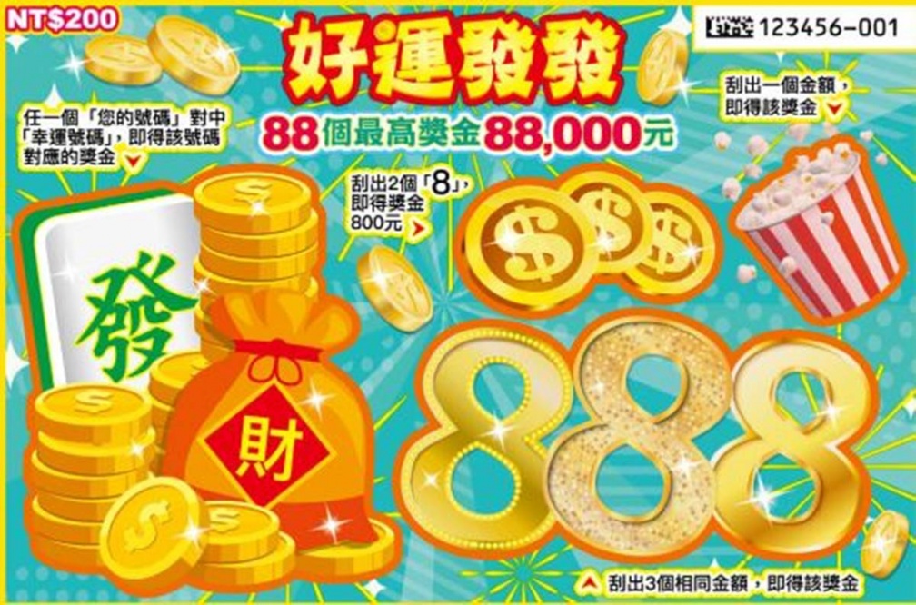 台彩史上最狂新刮刮樂!總中獎率超過46%,這時起再送超商買一送一優惠券 台彩史上最狂新刮刮樂!總中獎率超過46%,這時起再送超商買一送一優惠券