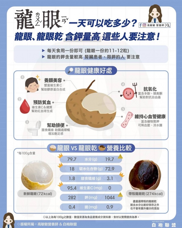 龍眼一次可以吃幾顆?營養師給答案「這類人要特別小心」,加碼保存龍眼秘訣 龍眼一次可以吃幾顆?營養師給答案「這類人要特別小心」,加碼保存龍眼秘訣