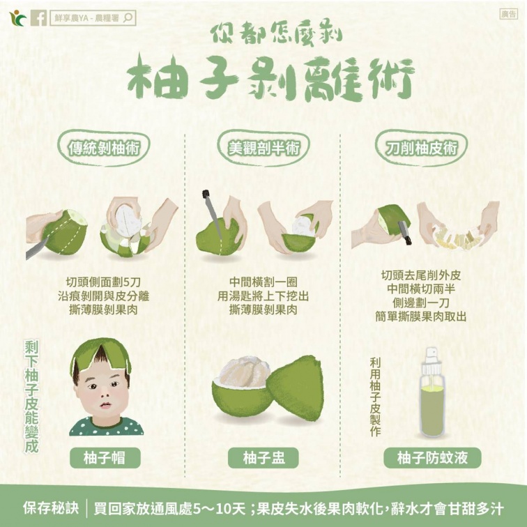 什麼人不可以吃柚子?功效、禁忌一次看,加碼1招快速剝柚不沾苦味 什麼人不可以吃柚子?功效、禁忌一次看,加碼1招快速剝柚不沾苦味