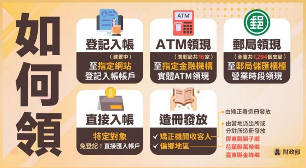 普發現金1萬又有新進度!領取資格、管道正式公布,最快10月下旬會發錢 普發現金1萬又有新進度!領取資格、管道正式公布,最快10月下旬會發錢