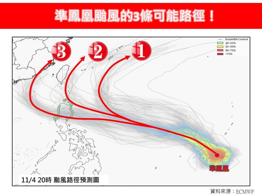 鳳凰颱風最快今生成！預測路徑曝「恐直撲台灣」，這天對台影響最大