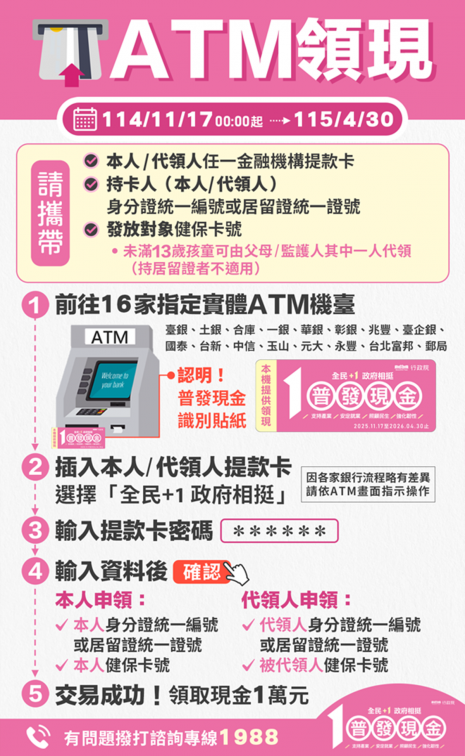 普發ATM領現11/17開跑!LINE「一鍵查找機台」不迷路,小心4狀況無法領 普發ATM領現11/17開跑!LINE「一鍵查找機台」不迷路,小心4狀況無法領