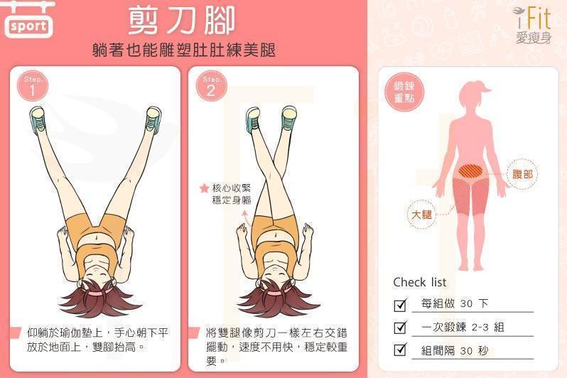 瘦大腿黃金剪刀腳 躺著減去象腿、鮪魚肚