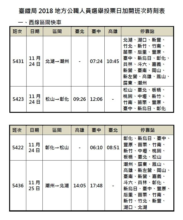 返鄉投票交通看這裡！國道這幾個地方會塞車 台鐵加開9班次