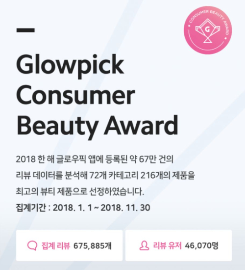 2018年韓國Glowpick得獎名單出爐！妝前、氣墊、蜜粉TOP3，保證燒翻天