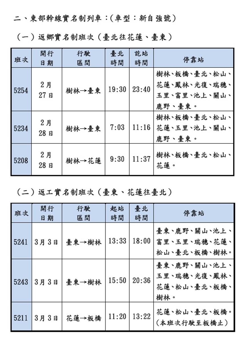 放假玩不夠！臺鐵「228連假車票」加開列車，北花快車200元優惠