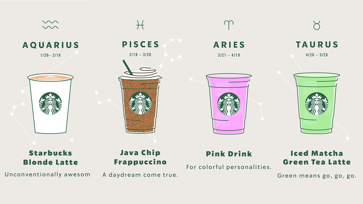 星巴克推「星座」專屬飲品！冰抹茶拿鐵、星冰樂，你是哪一款？！