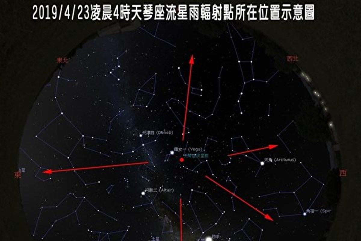 天文迷注意！「天琴座流星雨」預測大爆發在「這一晚」＋火流星必看