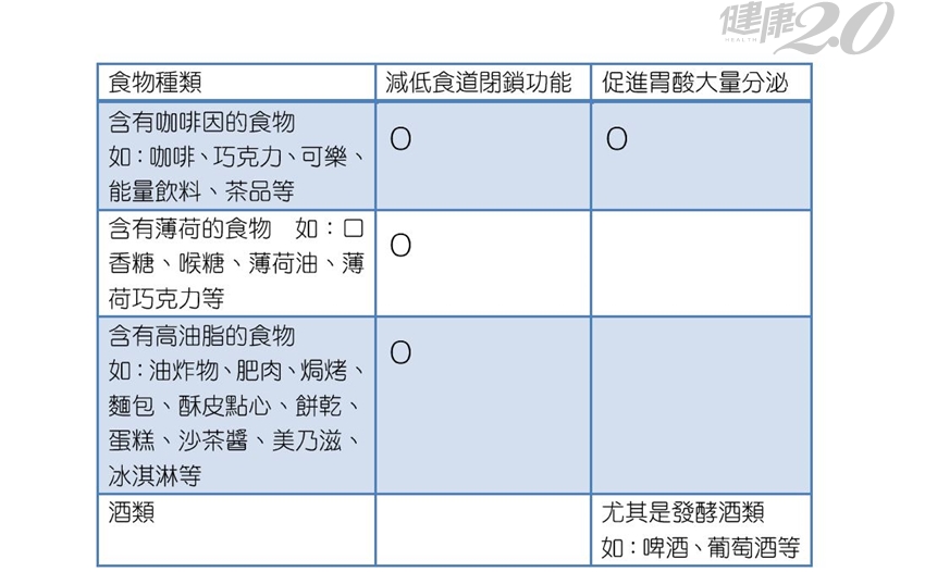 胃食道逆流超難受！ 常見3類藥物治療改善生活- 健康醫療網- 健康養生新聞資訊網路媒體