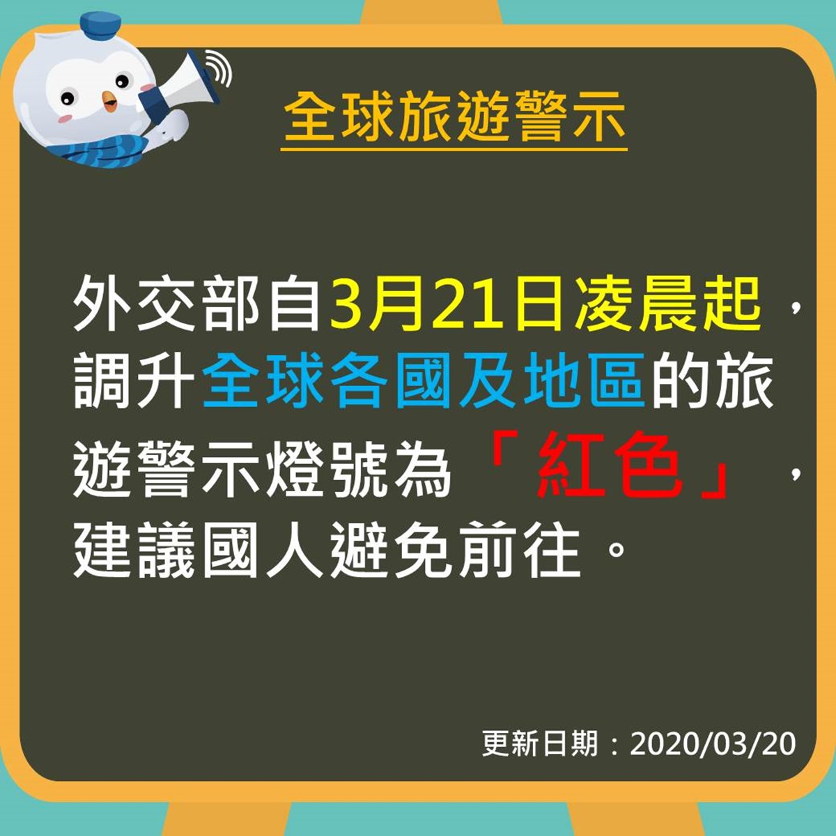 21日0時「全球亮紅燈」第三級警告！全民應避非必要旅遊，未遵守確診「公布姓名」