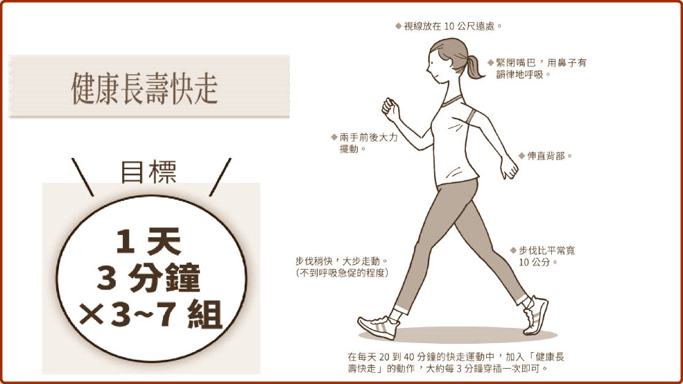 走路就能延長壽命 多加這動作更完美，半年內大腿肌肉增2成