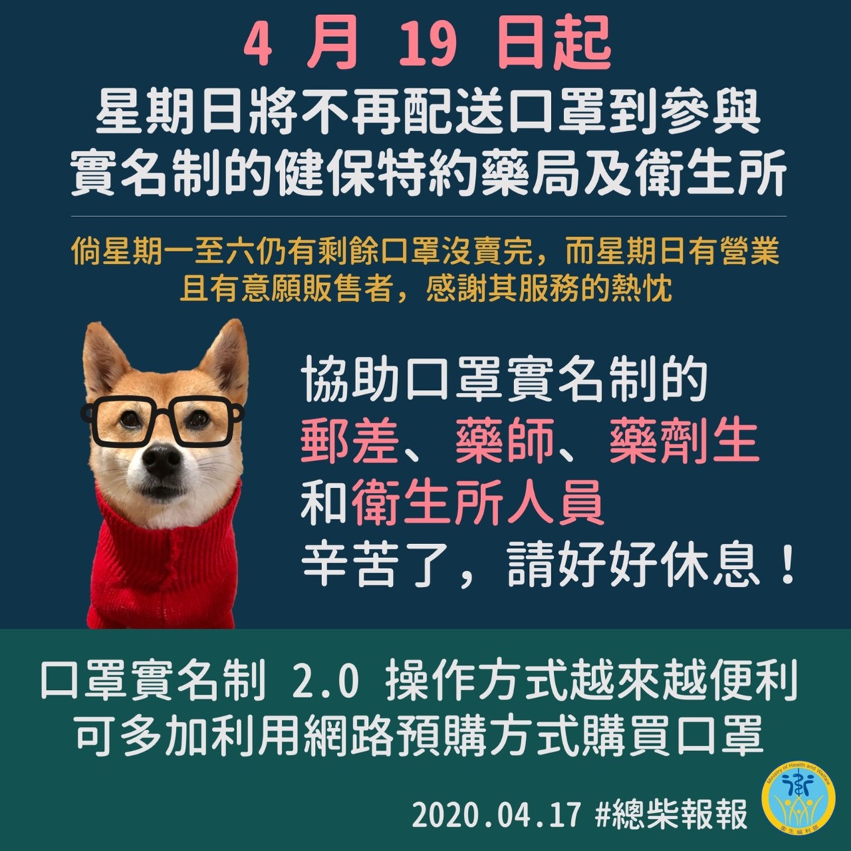 連續兩個月沒休太辛苦！陳時中證實：4/19起每週日「藥局、健保所停賣口罩」