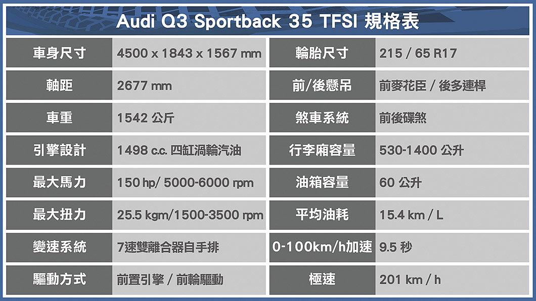 Q3 Sportback 35 TFSI規格表
