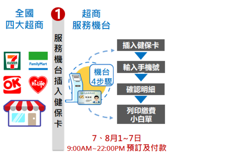 「振興三倍券」免排隊懶人攻略來了！實體券7／1開買，秒懂3種領取方法、8大點可領