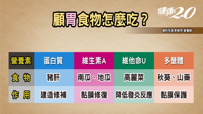 李婉萍推薦４類顧胃食物，但吃的順序很重要！「日式艾草大阪燒」美味又養生