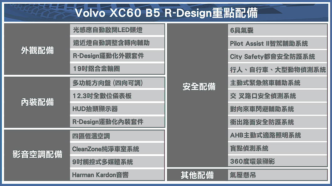 Volvo XC60 B5 R-Design重點配備