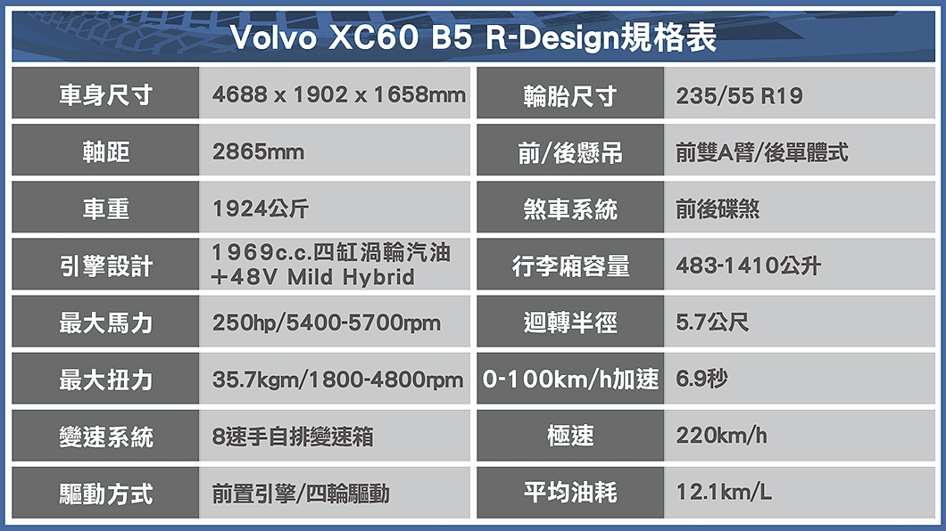 Volvo XC60 B5 R-Design規格表