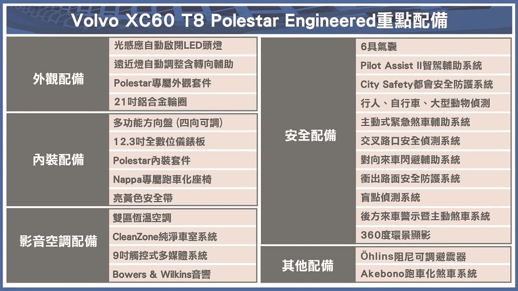 XC60 Polestar Engineered重點配備表。