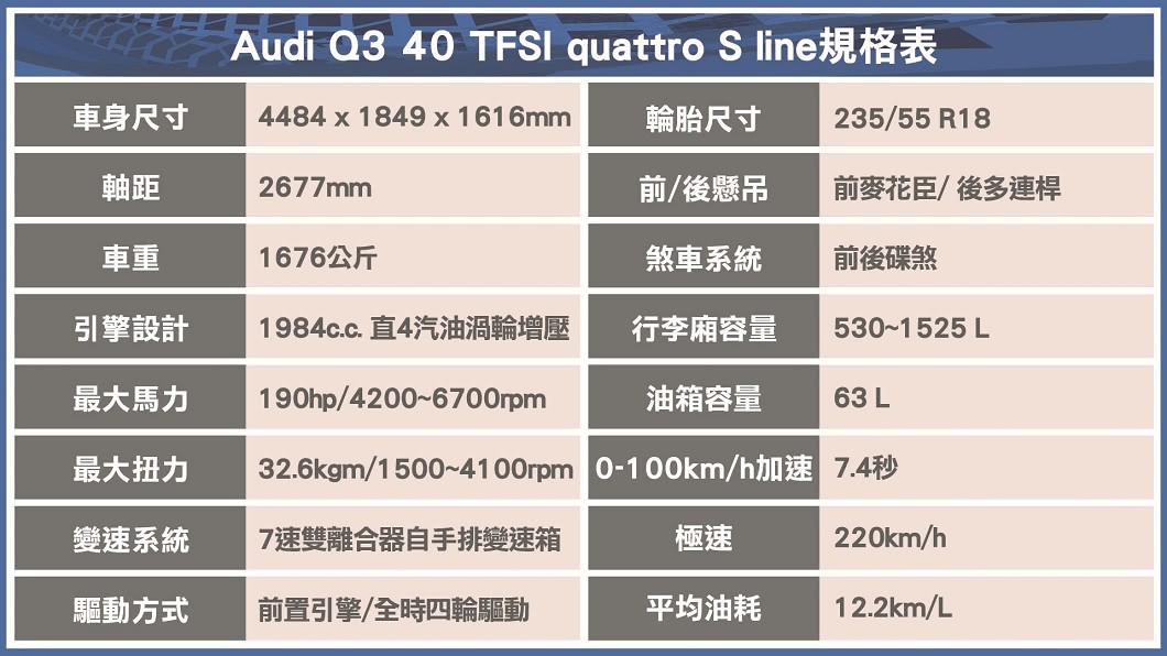 Audi Q3規格表