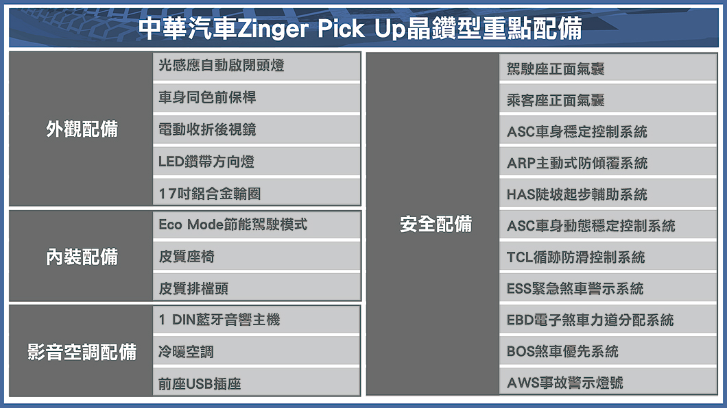 Zinger Pick Up重點配備表