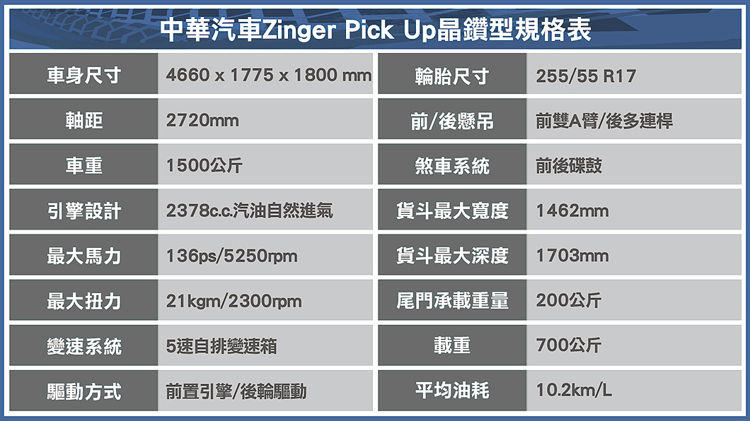 Zinger Pick Up規格表