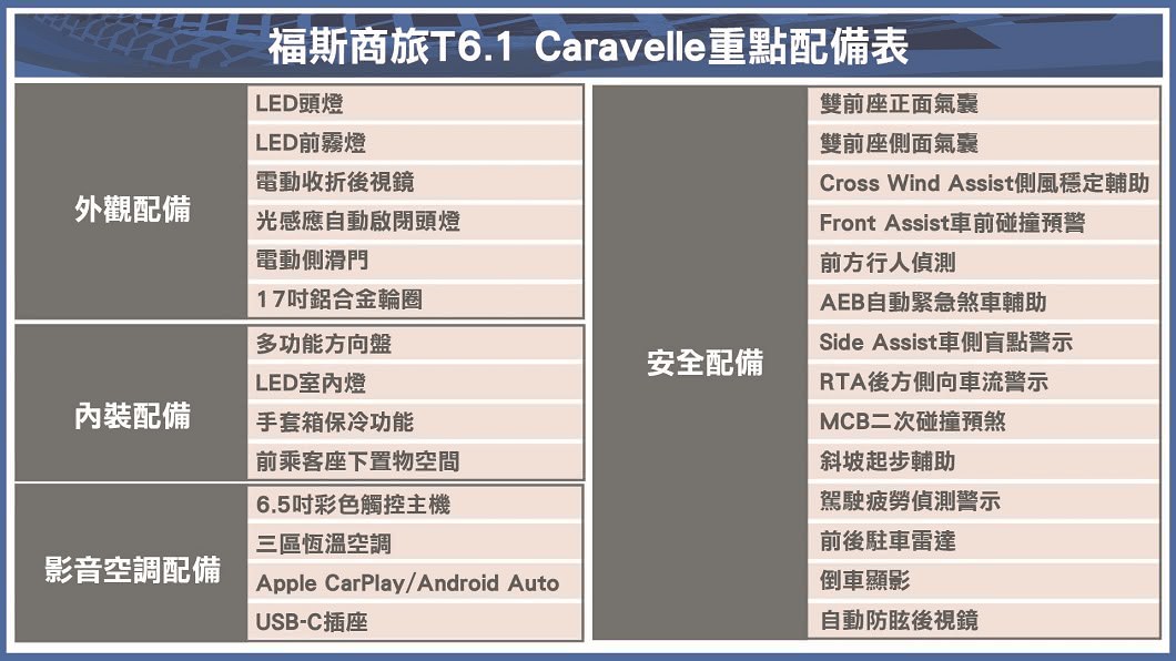 T6.1 Caravelle 199 L重點配備表
