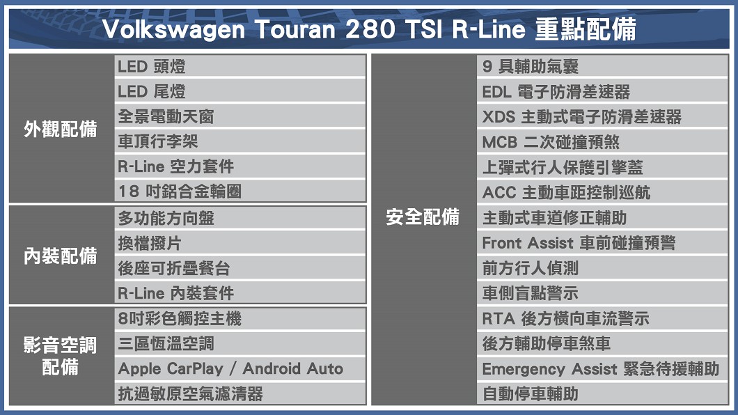 Touran 280 TSI R-Line重點配備表