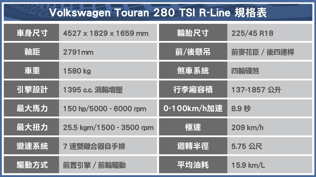 Touran 280 TSI R-Line規格表。
