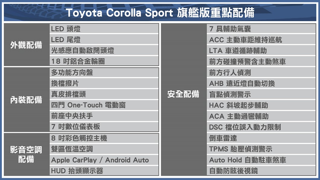 Corolla Sport重點配備表