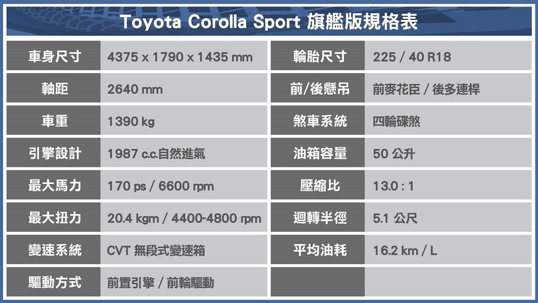 Corolla Sport規格表