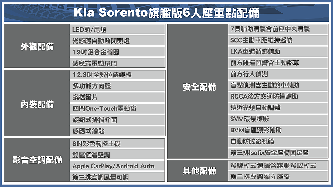 Kia Sorento旗艦版6人座重點配備