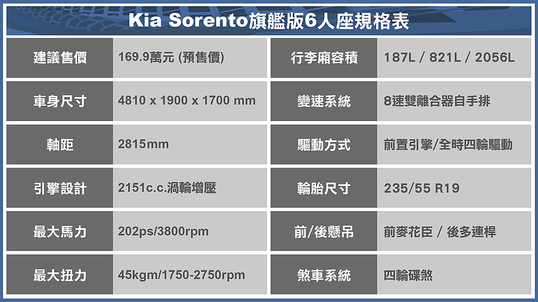 Kia Sorento旗艦版6人座規格表