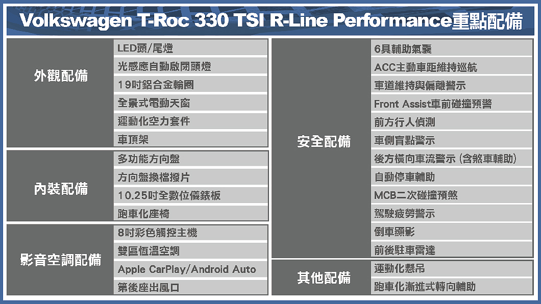 T-Roc 330 TSI R-Line Performance重點配備表