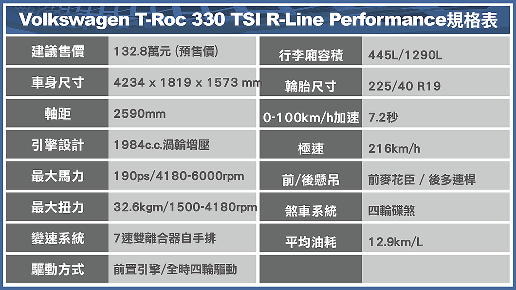 T-Roc 330 TSI R-Line規格表
