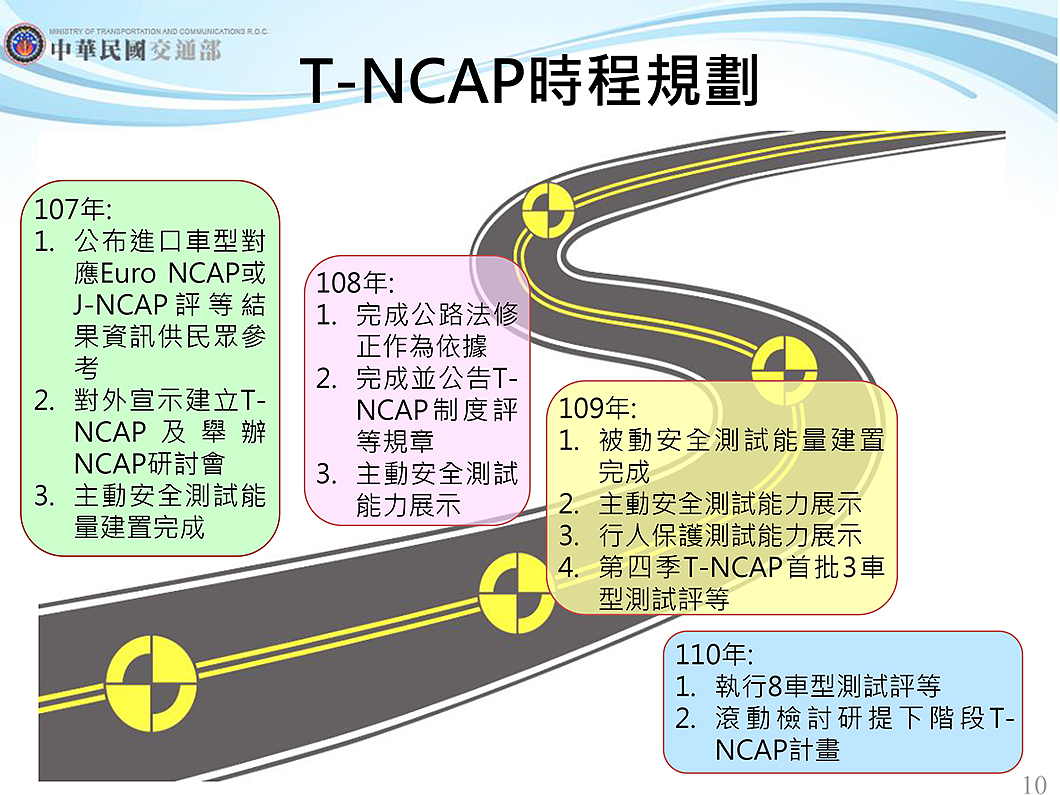 若以最初規劃期程為標準，T-NCAP計畫確定至少延期2年。(圖片來源/ 交通部)