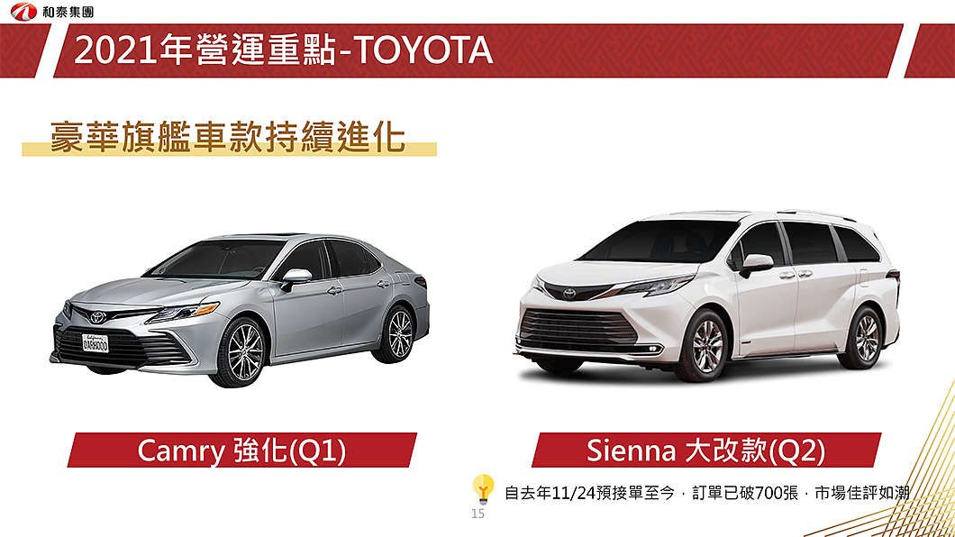 上半年Toyota品牌有小改款Camry與大改款Sienna在臺灣上市。(圖片來源/ 和泰汽車)