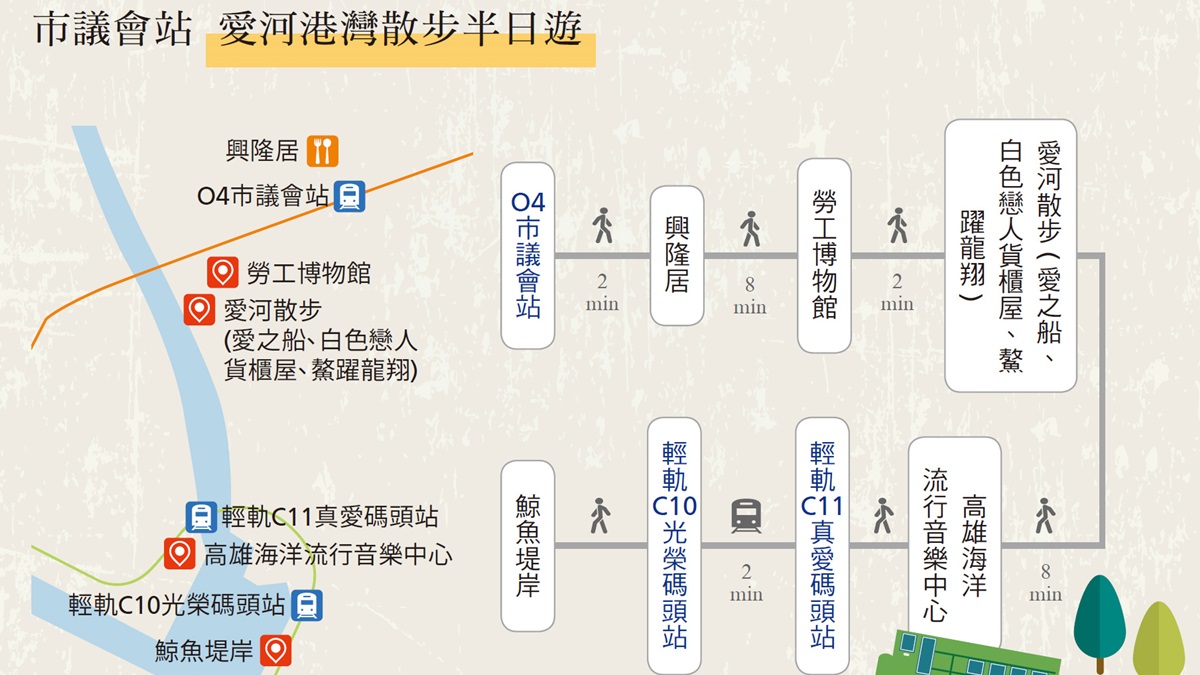 314耍浪漫！愛河港灣捷運半日遊：美拍白色戀人貨櫃屋、賞「高流」璀璨燈光秀