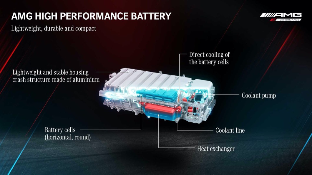 高性能400V電池系統也將配備先進冷卻技術，即便在嚴苛的使用環境或者是賽車場都能創造最高效率。(圖片來源/ M-Benz)