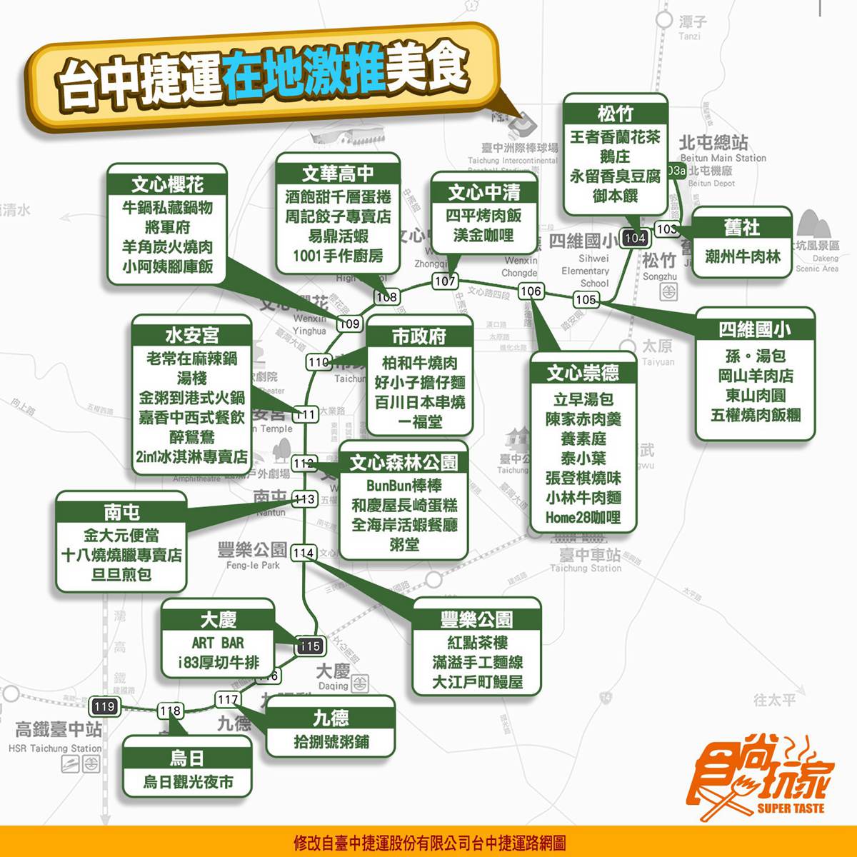 在地人激推！台中捷運美食15站50家：龍虎麵、巨無霸生蠔、活龍蝦粥