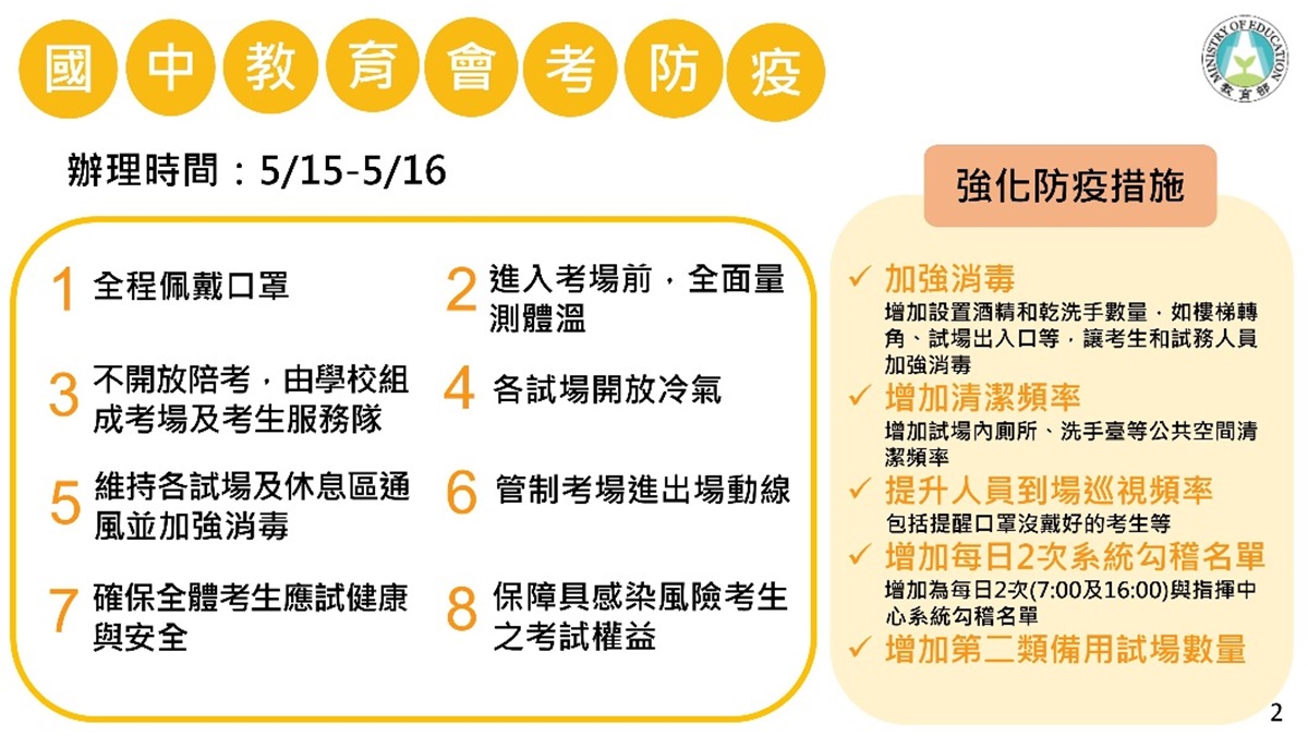 本土新增29例！萬華設４個快篩站、新北24小時大消毒、彰化關閉50處夜市