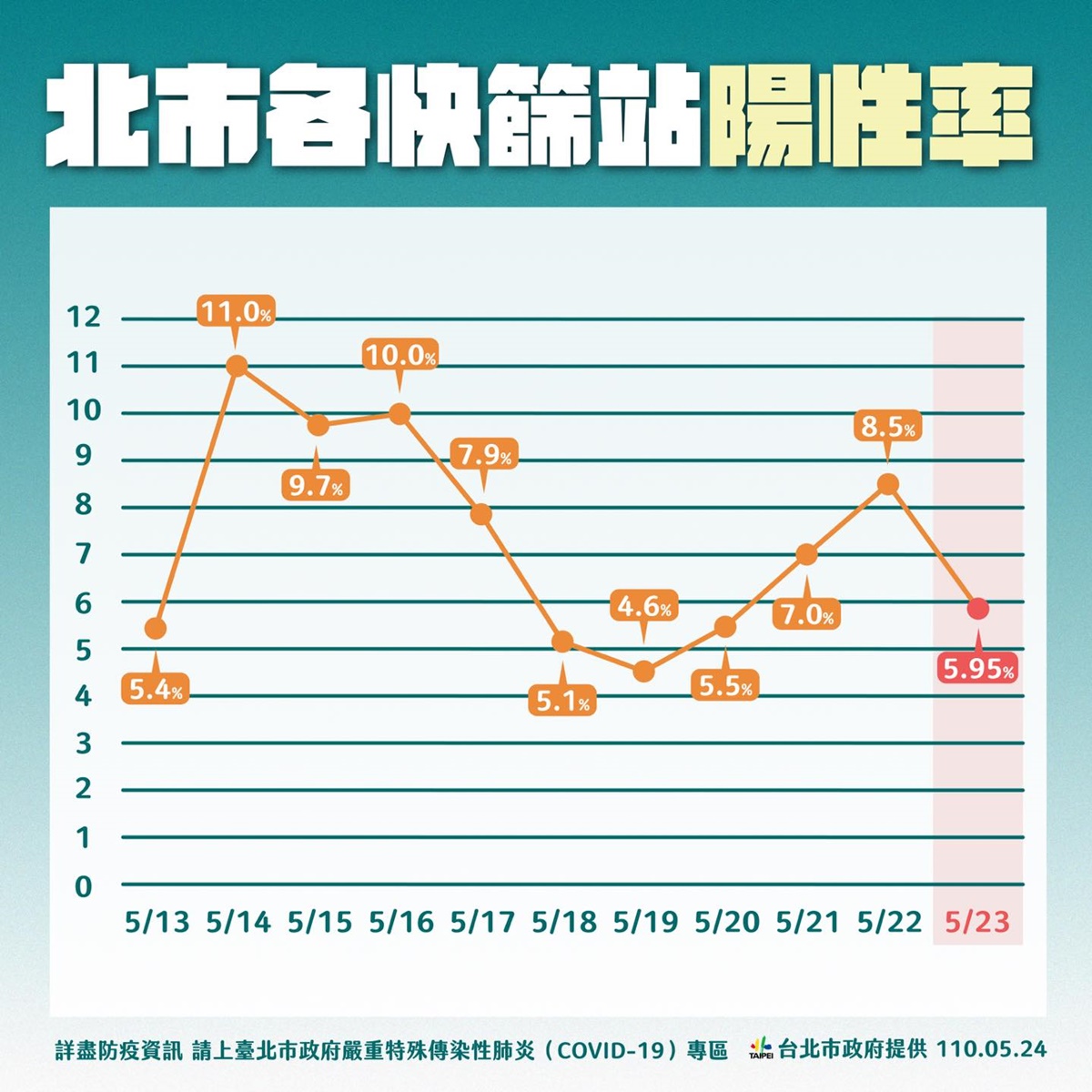 第三級警戒再延長！柯文哲：第三波疫情高峰「在這天」出現，面對病毒還有個「敵人」 