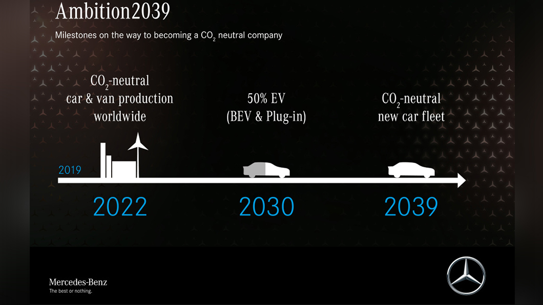 M-Benz「Ambition 2039」計畫在2039年達成碳中和。（圖片來源/ M-Benz）
