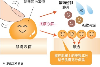 不畏疫情！重磅升級！日本毛孔保養專家MANARA史上最強驕傲力作－溫熱卸妝凝膠 按摩PLUS